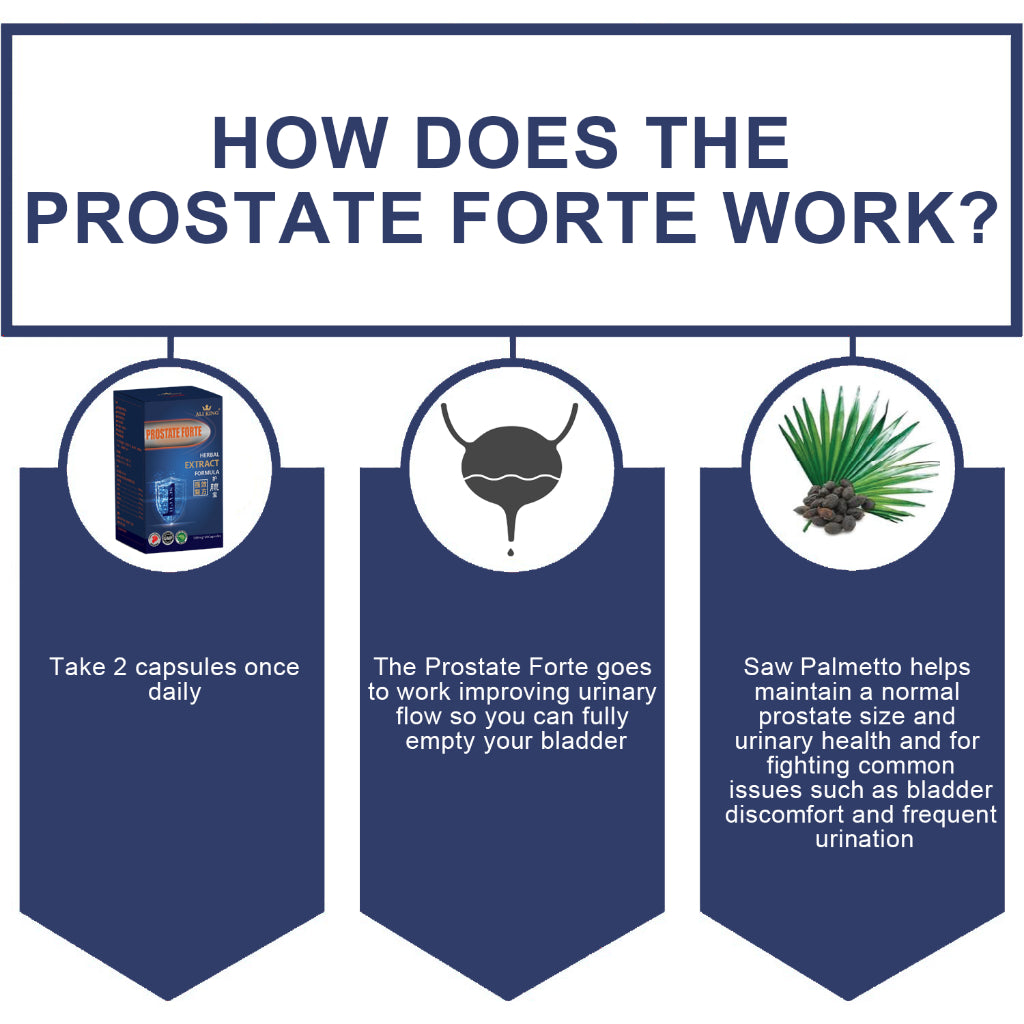 Prostate Forte