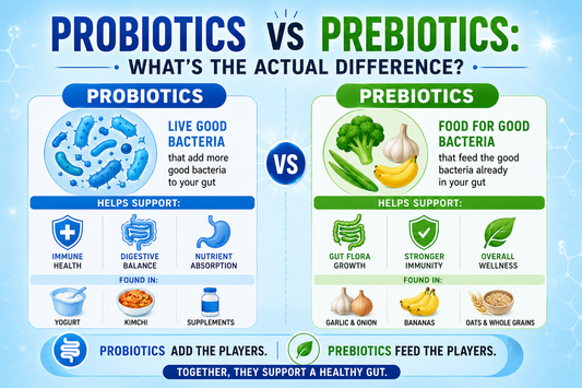 Probiotics vs Prebiotics: What's the Actual Difference?