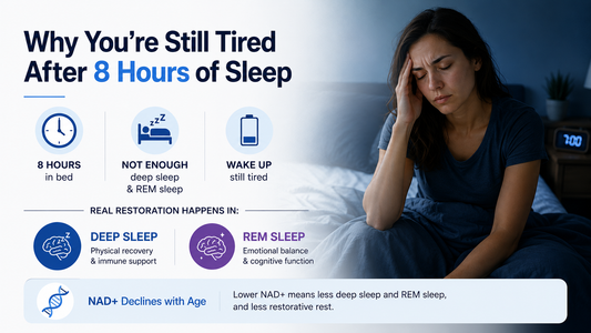 Why You're Still Tired After 8 Hours of Sleep-Try GreenKare NMN Youth