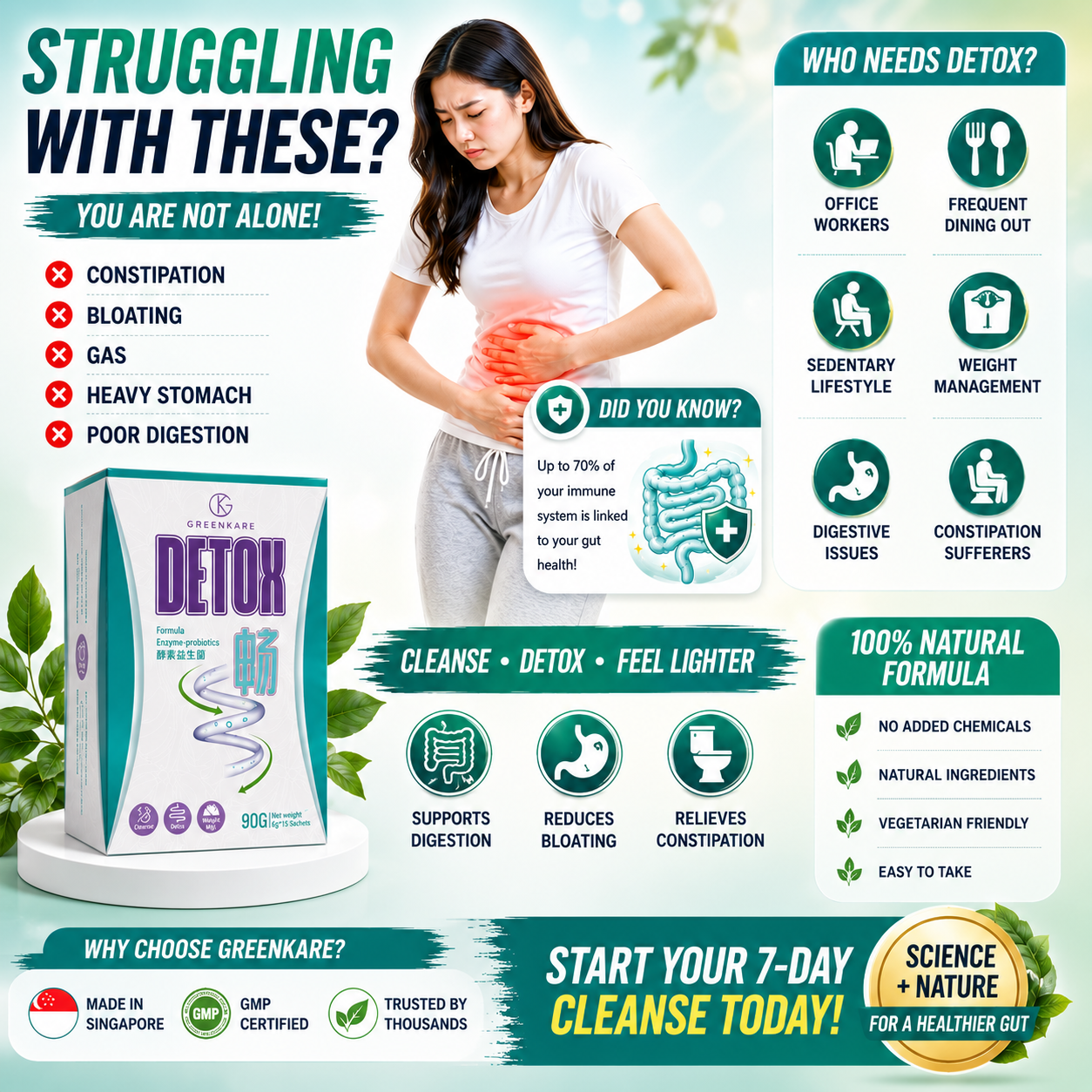 [BUY 2 FREE 1]Detox of Enzyme & Probiotics