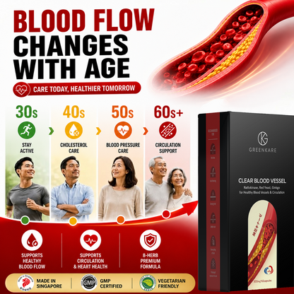 (Bundle of 3) Clear Blood Vessel