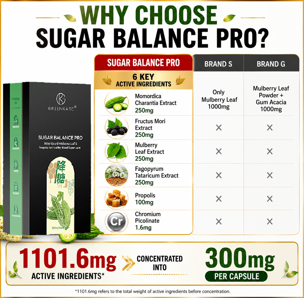 (Bundle of 3) Sugar Balance Pro