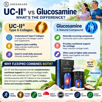 FlexiPro Joint – UC-II® Joint Supplement Singapore