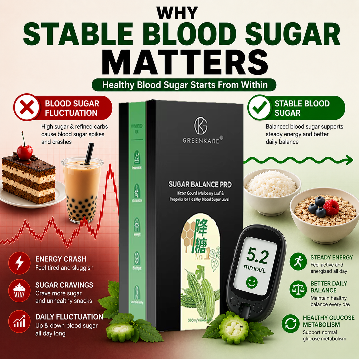 (Bundle of 3) Sugar Balance Pro