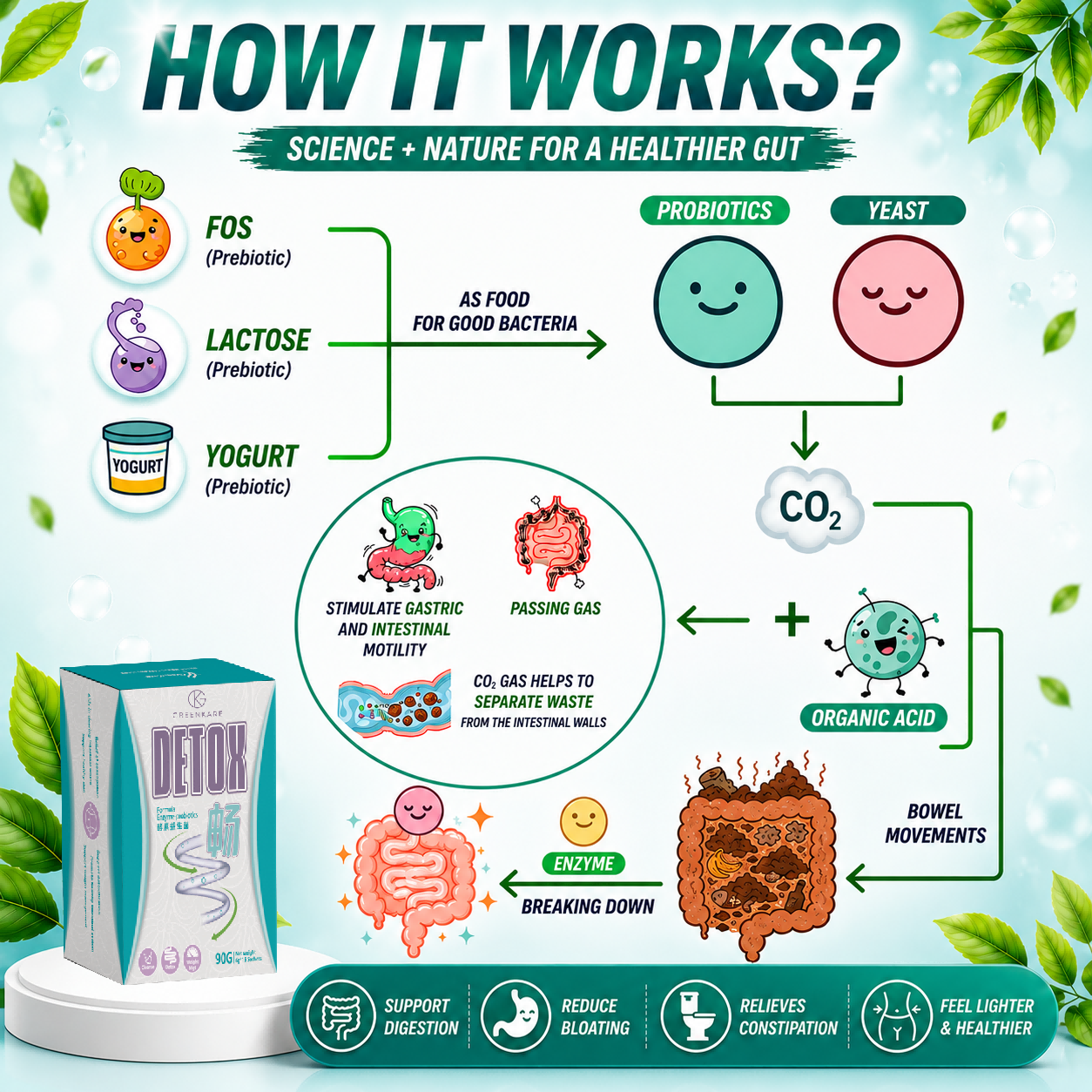 [BUY 2 FREE 1]Detox of Enzyme & Probiotics