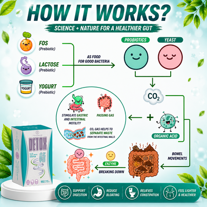 [BUY 2 FREE 1]Detox of Enzyme & Probiotics