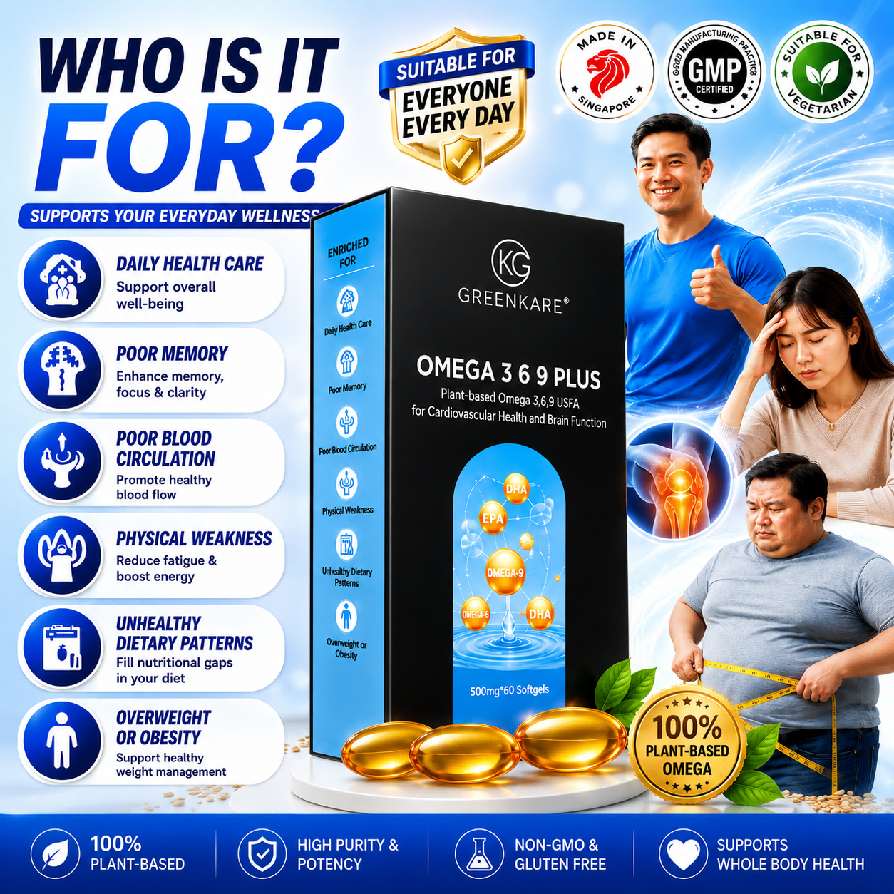 [BUY 2 FREE 1]Omega 3-6-9 Plus