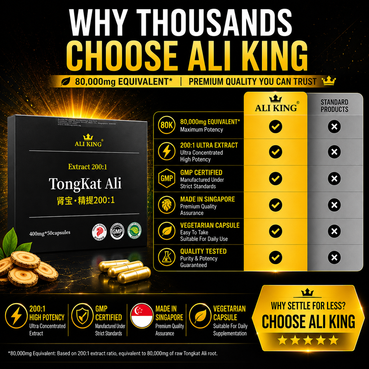 (Bundle of 3) Tongkat Ali Extract 200:1