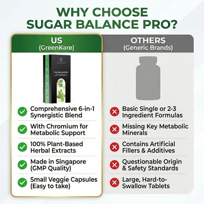 Sugar Balance Pro